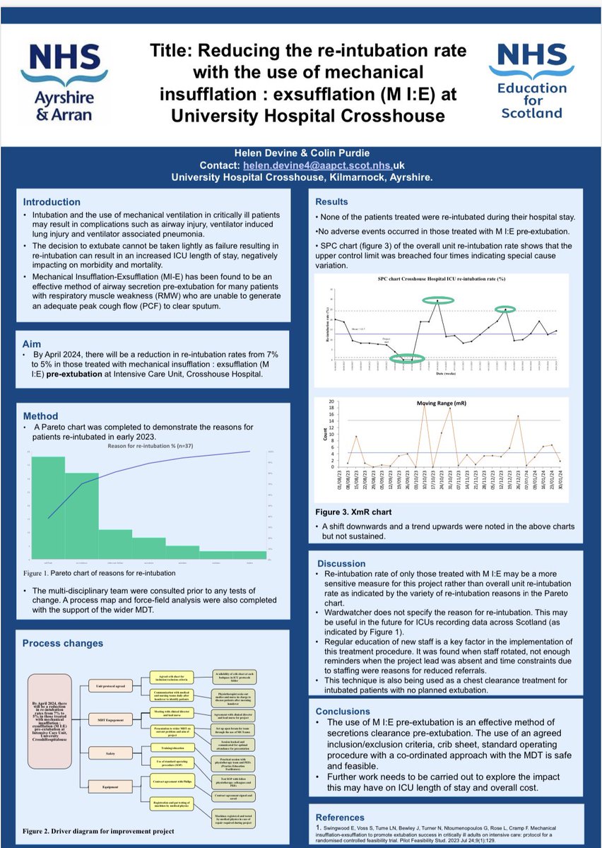 Really loved being at #sics2024 yesterday. So impressed by Tamara and her ICU story, met so many wonderful people including <a href="/TantamKate/">Kate Tantam (She/her)</a> and ‘Carson’ 🐶 from pets as therapy and got to chat about some work using the cough assist pre-extubation.