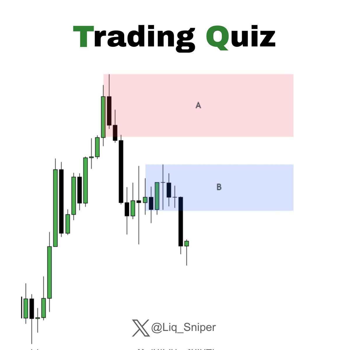 Liq_Sniper's tweet image. ICT Trading Quiz 💡:

Where are you looking for sell?

1. Option A
2. Option B 

Comment your answer 👇

For answer join: t.me/Liquidity_Snip…