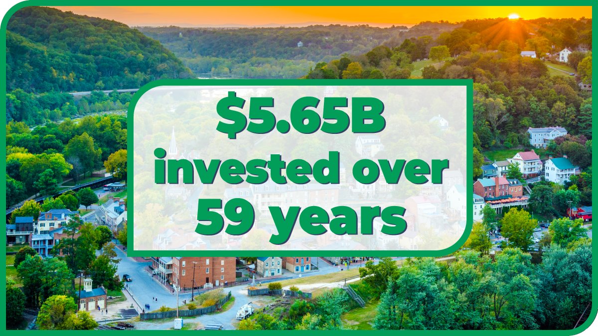 ARC turns 59 today! 🎂 Since 1965, we've invested $5.65B in nearly 34,000 projects. We look forward to another year of supporting our grantees & partners + empowering Appalachians to strengthen communities. Follow along & subscribe to In the Region: arc.gov/newsletter-sig…