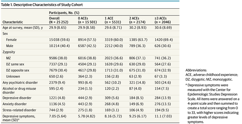 Alessandro Bartolomucci Lab tweet media