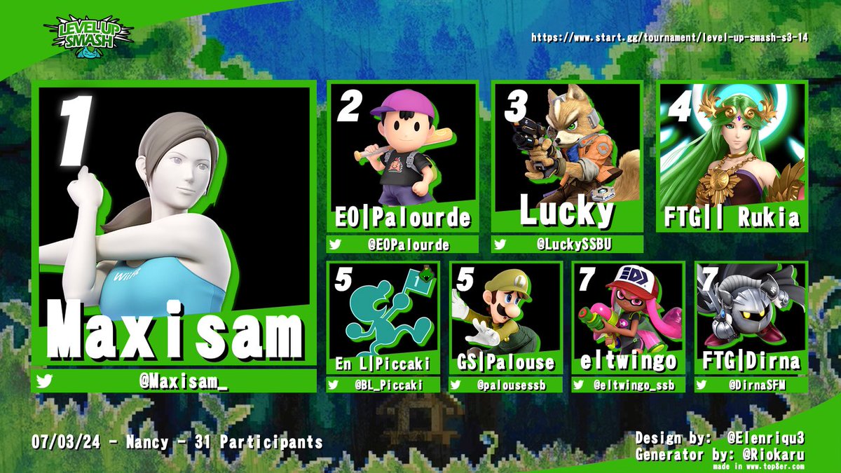 🍃 Résultats LevelUp Smash S3 #14🍃

🥇<a href="/Maxisam_/">Maxisam</a> 
🥈<a href="/E0Palourde/">E0 | Palourde</a> 
🥉<a href="/LuckySSBU/">Lucky</a> 
🏅Rukia

🪴<a href="/BL_Piccaki/">BL | Piccaki 🐊</a> ,<a href="/palousessb/">Palouse</a> 
🌱<a href="/eltwingo_ssb/">eltωingo</a> , @DirnaSFM