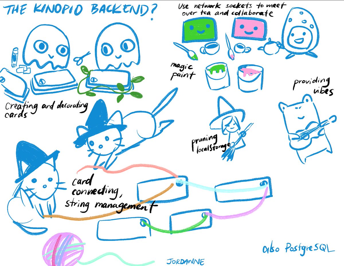 KinopioClub's tweet photo. Fan art never gets old

“I found this sketch I drew 3 yrs ago of the Kinopio backend” – @JordanneChan https://t.co/TDOlCPNaCm
