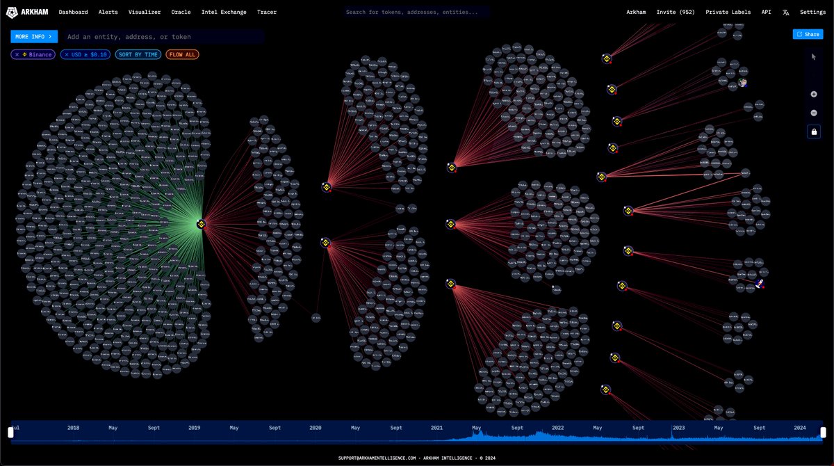 Study AI-powered entity clustering and deanonymization. Arkham.