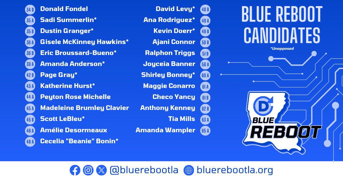 ErinBethRx's tweet photo. #EarlyVote starts today, #Louisiana! Im asking for your vote, Erin Posey for DSCC 5A. Not in my district? Find your DSCC @bluerebootla candidate below. #bluerebootla #laege #Democrat #vote https://t.co/fApwUoYFts