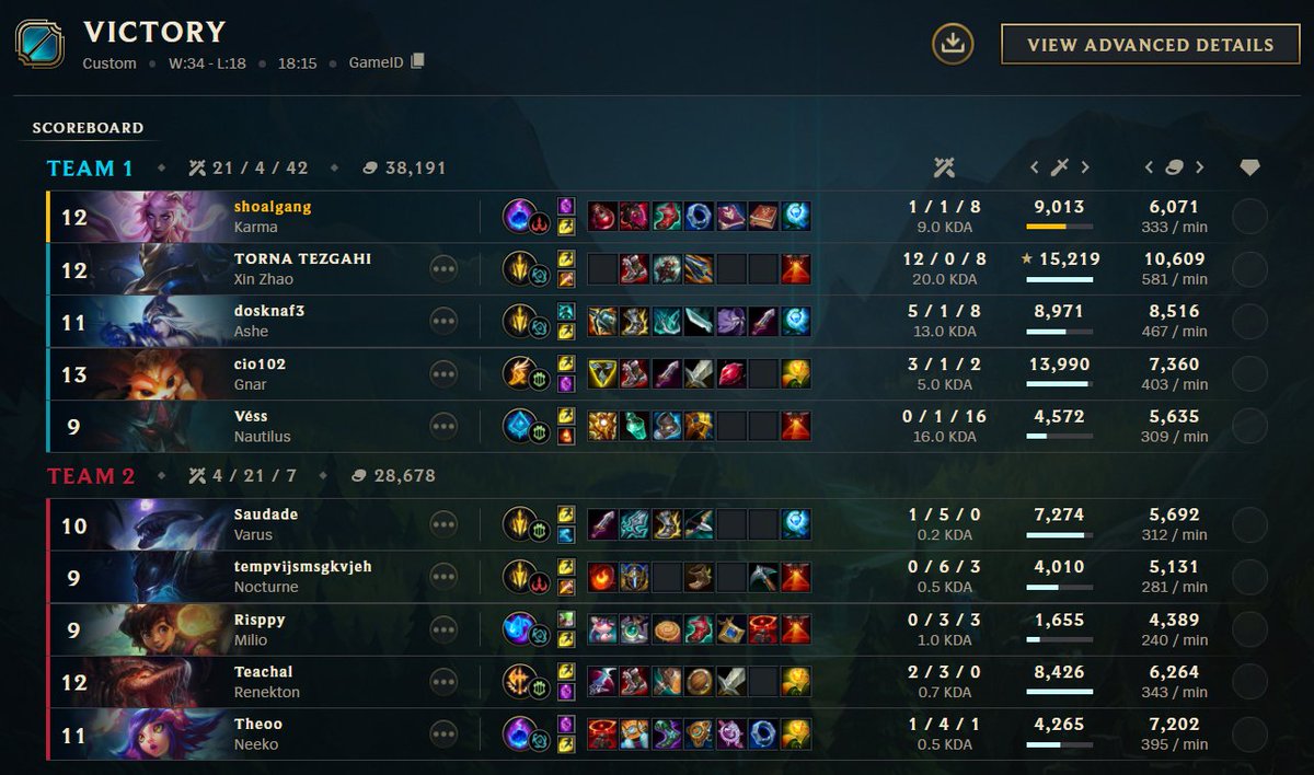 RandomFour1's tweet image. .@MucadeleLigi'nde 2-0 yaparak adımızı yarı finale yazdırıyoruz. 

@ascendiumespor elinize sağlık.