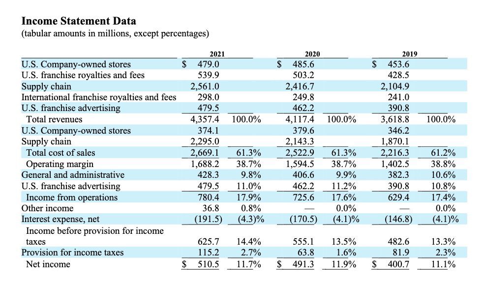 pilotinvestor7's tweet photo. 🚀Do you know how to read an income statement ? 

Being able to read an income statement is CRUCIAL to make good investment decisions. 

I'll teach you how to analyze an income statement in 5 minutes: https://t.co/aP45oXtgK5