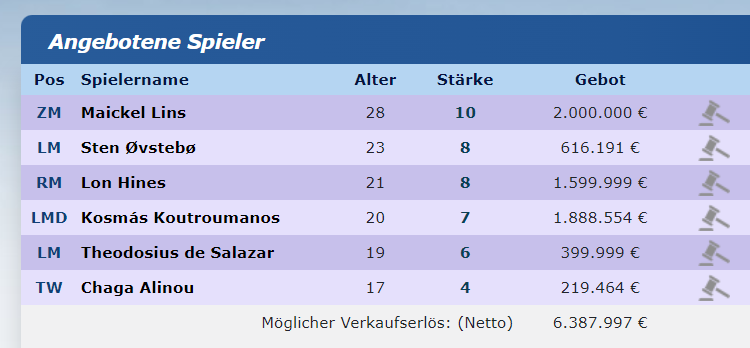 IporaPitts's tweet photo. Erste Verkäufe bei @IporaPitts :
Manager: " Wir müssen wieder das Gehaltsgefüge von 67.408 € reduzieren , solange die 2. und 3. Tribüne nicht ausgebaut ist. Das großé Ziel heißt , wir kaufen aus der Portokasse 11 Spieler , 19 Jahre/ 7Stärke. " #OFM #Ipora https://t.co/WVQ4IjXRGW
