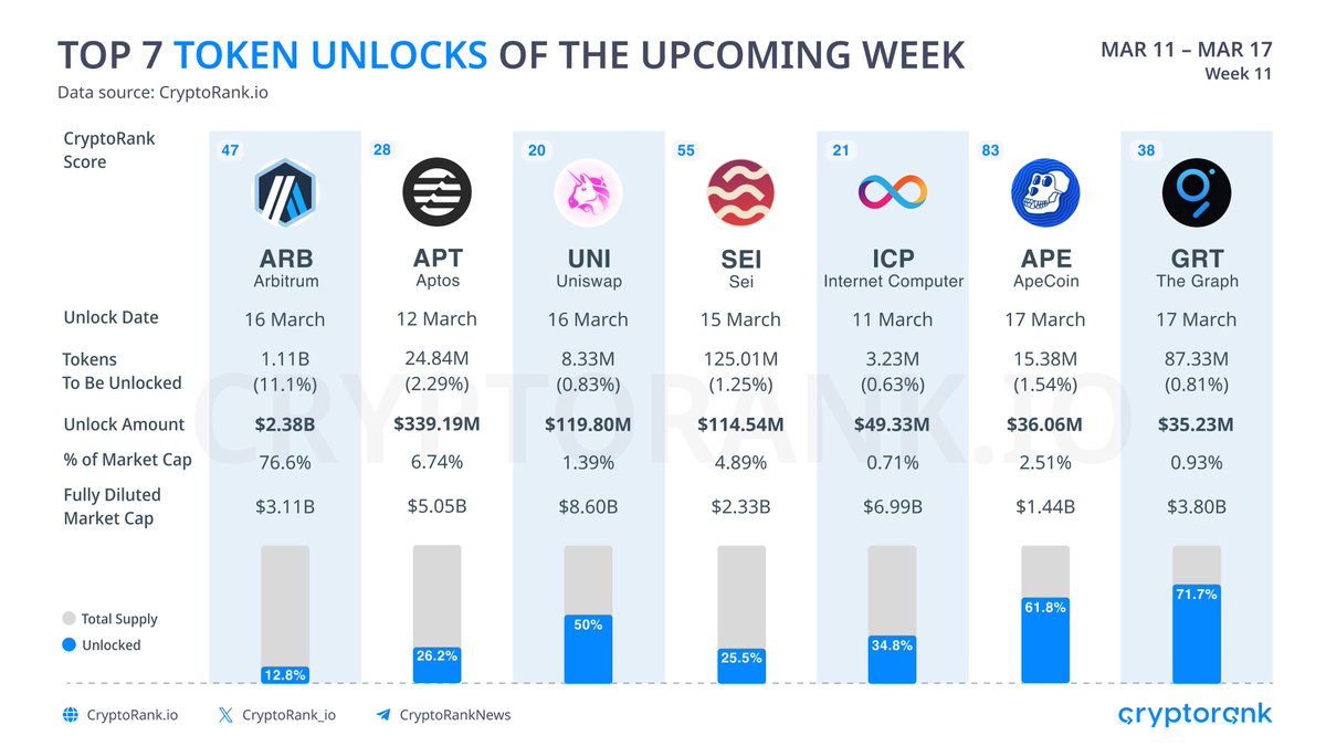 CryptoRank.io tweet media