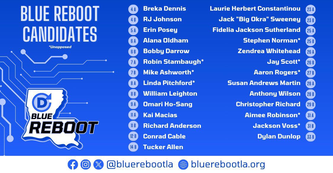 ErinBethRx's tweet photo. #EarlyVote starts today, #Louisiana! Im asking for your vote, Erin Posey for DSCC 5A. Not in my district? Find your DSCC
@bluerebootla
candidate below. #bluerebootla #laege #Democrat #vote https://t.co/AIzZKeshOI