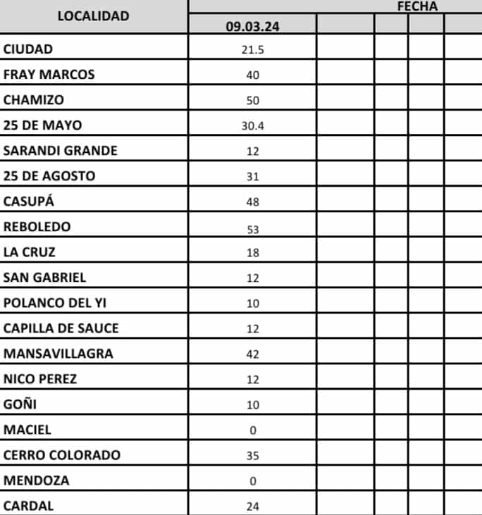 Agua Caída en Florida ciudad y localidades