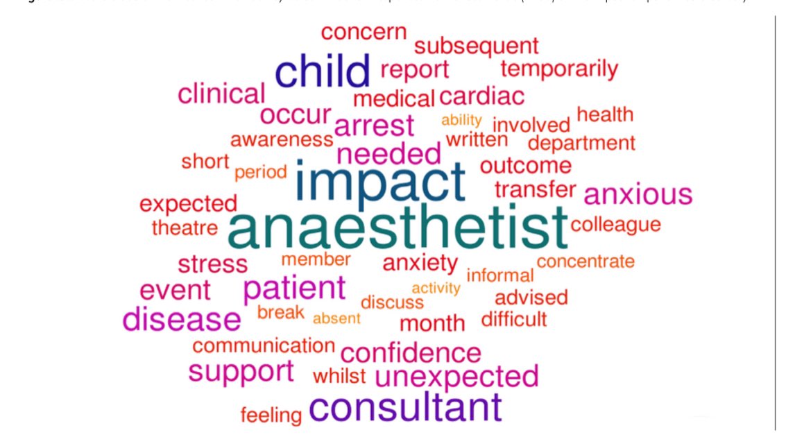 DEBRIEF and CARDIAC ARREST and NAP7 Debrief is not often built into what clinical teams do but probably should be. NAP7 studied perioperative cardiac arrest. rcoa.ac.uk/research/resea… It found that -anaesthetists are far less confident in managing the aftermath of cardiac…