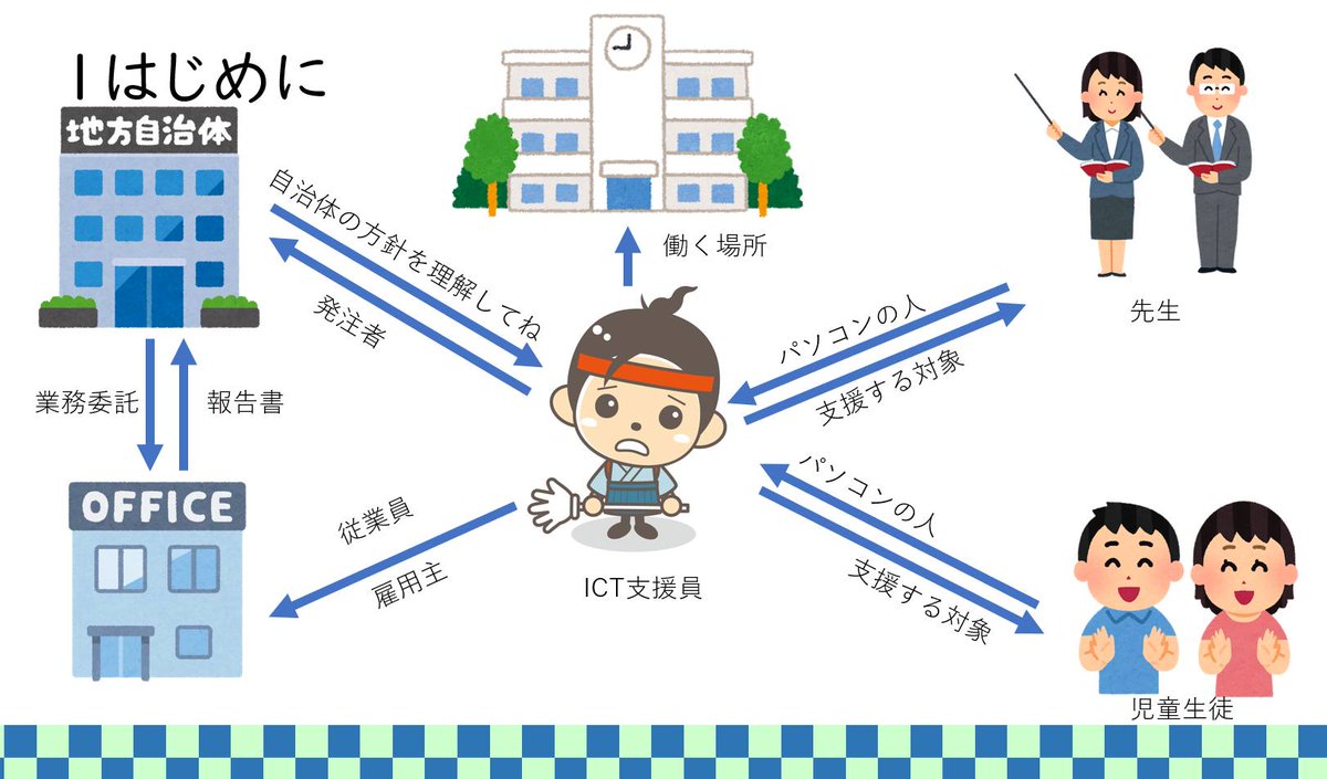 Oe_Kaori_ict's tweet image. 今日は教育システム情報学会の研究会で久しぶりに発表しました。オンラインで開催してもらえるので、とてもありがたいです。GIGAスクール構想後のICT支援員の育成に何が必要なのか。頑張って論文にします。これはものすごく頑張らないとダメなのでめっちゃ頑張ります　#JSiSE