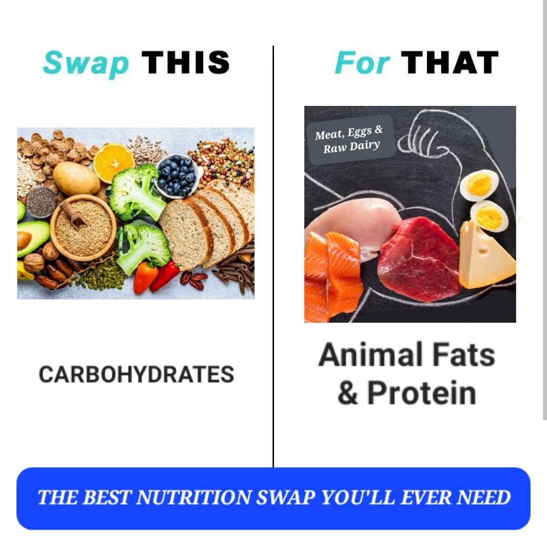 The swapping question is always a big one!

'What should I have instead of?'
Or 'What can I swap for?'

The answer is very simple.....

Swap your Carbs for Fat & Animal Protein, always, no ifs, no buts!

#protein #animalfood #fat #carbs #nutrition #health #swaps #choices #habits