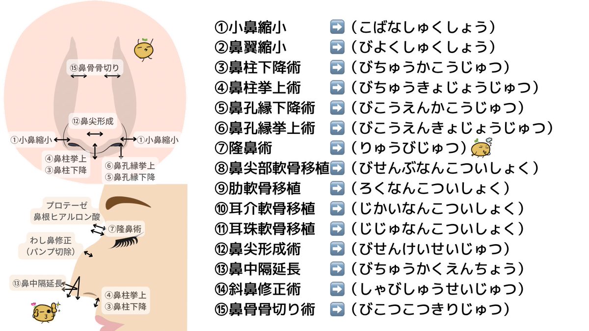 現役美容外科社員　ぽーさん tweet media