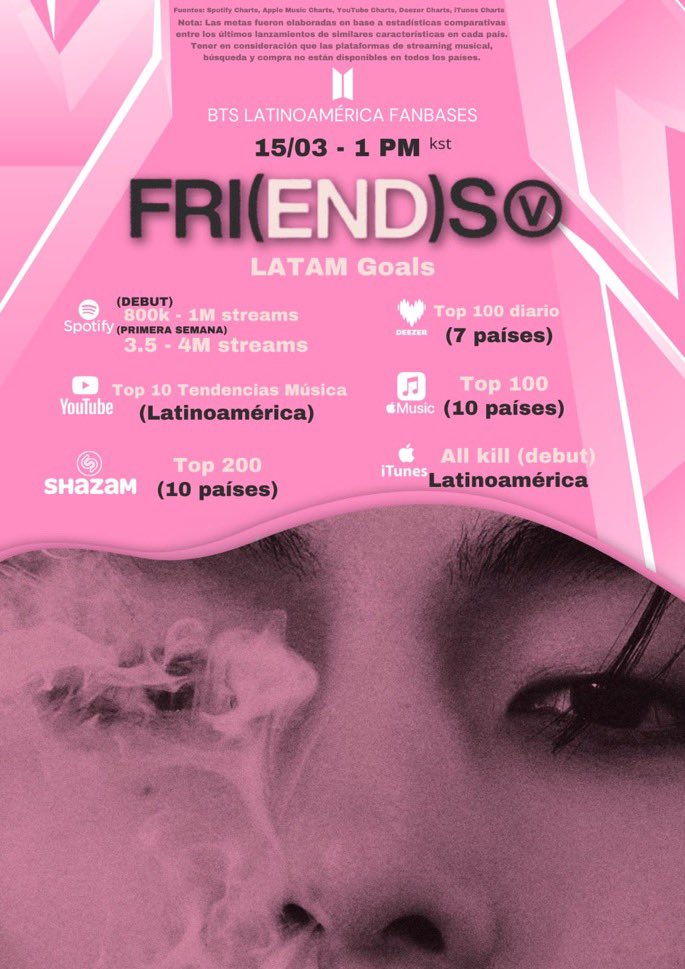 myglosshy's tweet photo. — LATAM-ARMY ha creado metas enfocadas en los números de Latinoamérica, nosotros aportamos en diversos chart globales de billboard y esta es una GRANDIOSA idea para aumentar los números a nivel latino ¡Comparte dando RT para DIFUNDIR! Demos un buen debut a FRI(END)S #V https://t.co/mw1Ki5EPN5