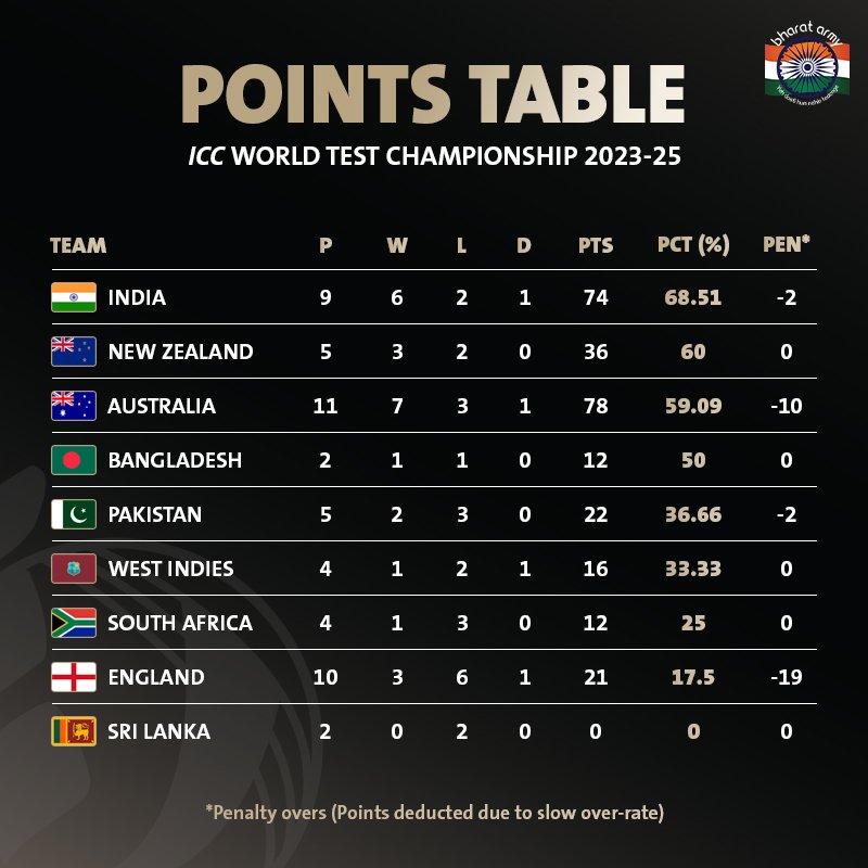 The Bharat Army tweet media