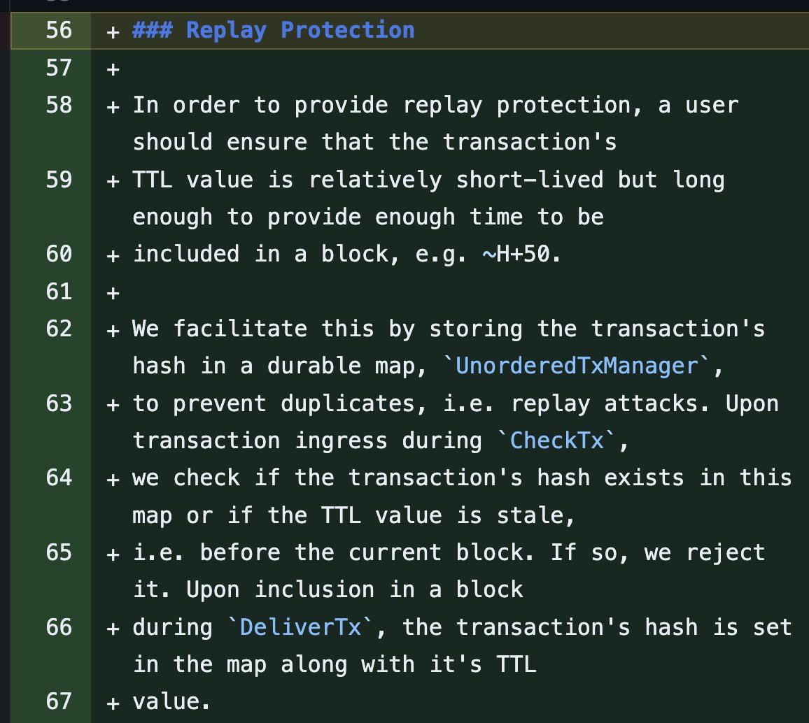 It's a screenshot of a diff reading from a markdown file: Replay Protection
In order to provide replay protection, a user should ensure that the transaction's TTL value is relatively short-lived but long enough to provide enough time to be included in a block, e.g. ~H+50.
We facilitate this by storing the transaction's hash in a durable map, `UnorderedTxManager`, to prevent duplicates, i.e. replay attacks. Upon transaction ingress during `CheckTx`, we check if the transaction's hash exists in this map or if the TTL value is stale, i.e. before the current block. If so, we reject it. Upon inclusion in a block during `DeliverTx`, the transaction's hash is set in the map along with it's TTL value.