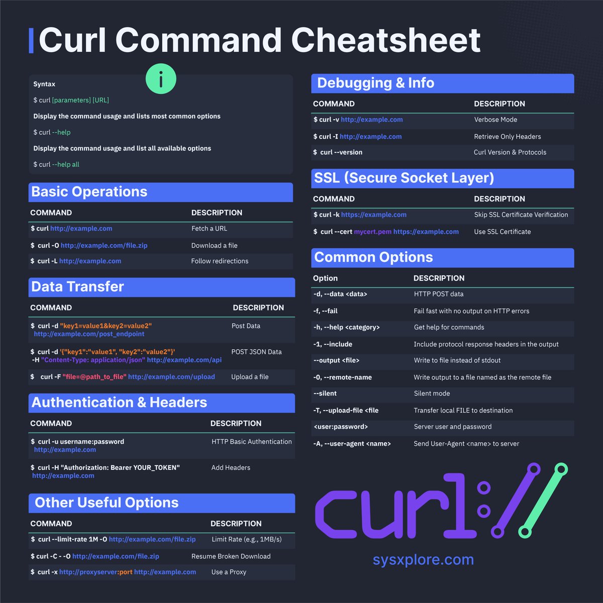Curl command cheatsheet