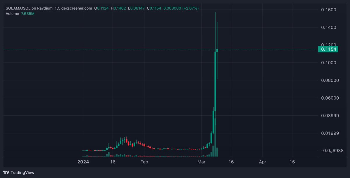 Conquerooor ⚔️ KA 🐐 tweet media