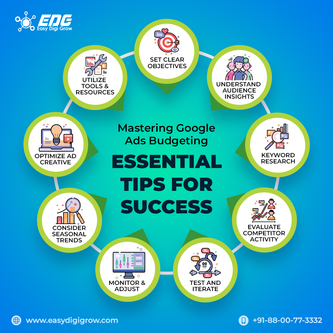 Budget like a pro with our Google Ads management tips✨  
#GoogleAds #BudgetingTips #DigitalMarketing #digitalmarkeing #digitalmarketingservices #socialmediamarketing #socialmediamarketingagency #socialmedia #socialmediatips #marketingstrategy #digitalmarketingstrategy #Google