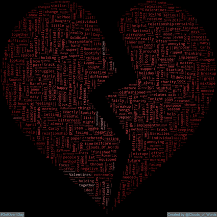 Clouds_Of_Words's tweet photo. 2024-03-09 is #GetOverItDay
#WordCloud #WordCloudArt #DigitalArt #Art #Artwork https://t.co/jRGnDd1f4L