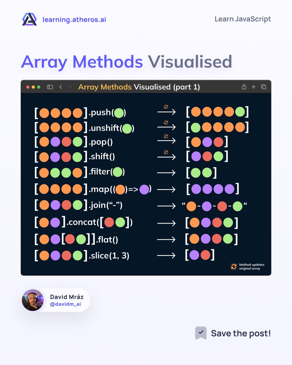 JavaScript Array Methods Visualised (part 1) 🚀