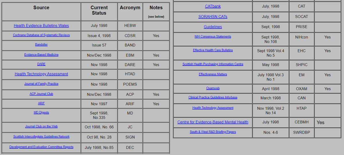 A blast from the past - 1998! That's over 25 years ago!! Coicidentally we linked to 25 sites back then (and linked to around 1,000 articles). Only three are still going @cochranecollab @signguidelines and @BMJ_EBM blog.tripdatabase.com/2024/03/09/a-b…