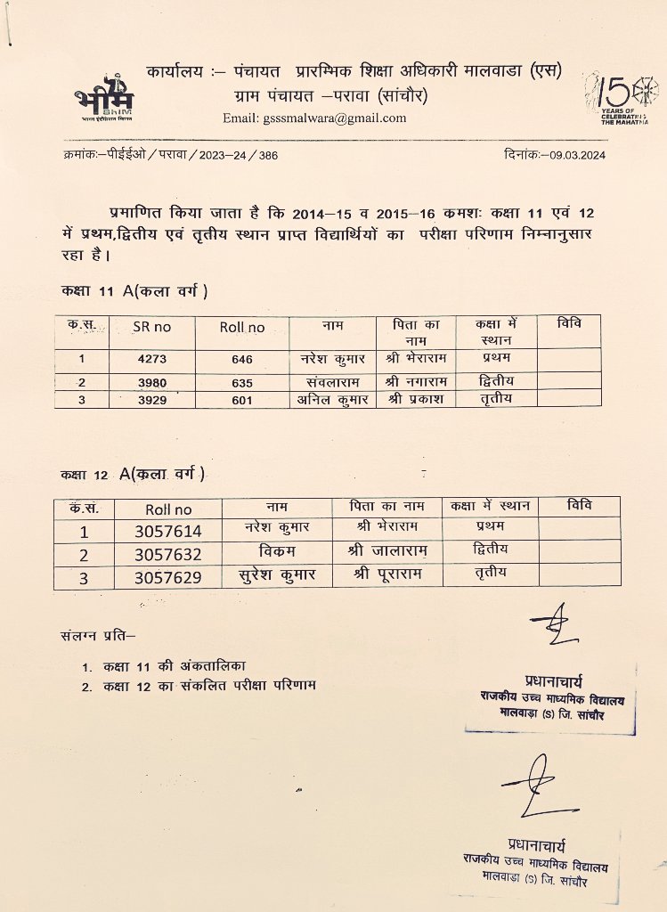 Radhemahwa's tweet photo. नरेश खिलेरी जो RPSC SI टॉपर था उसका कक्षा 11-12th का रिकॉर्ड वो भी सरकारी स्कूल का यह गलत नहीं हो सकता।

क्या SI टॉपर के साथ कोई राजनीतिक षड़यंत्र रचा गया है ?? https://t.co/Oa5to3dbn3