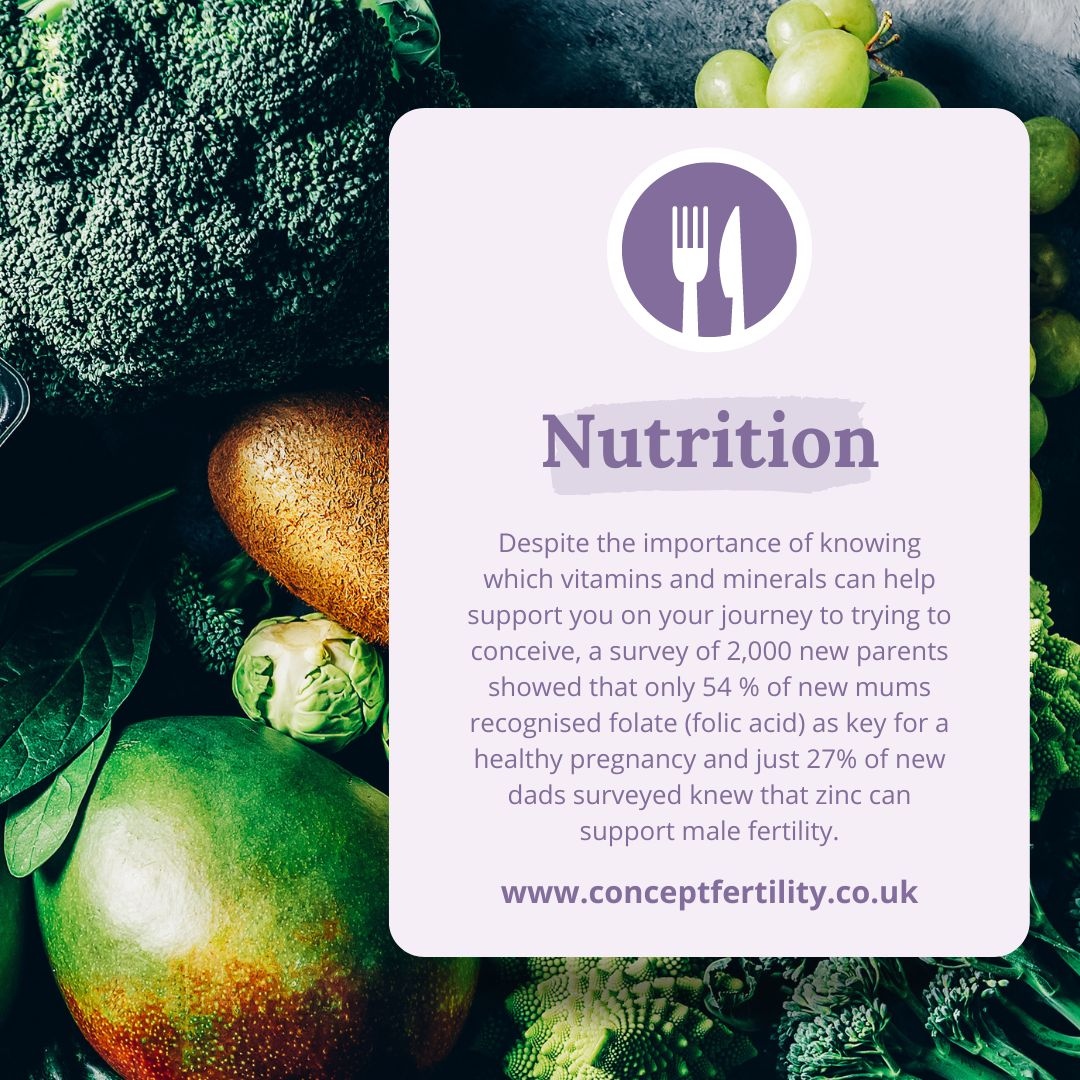 What vitamins and minerals do men and women need when trying for a baby? 👇

For women, the key nutrients to support fertility and healthy pregnancy include:
▪️ Vitamin D
▪️ Folic Acid
▪️ B group vitamins
▪️ Iron
▪️ Calcium 
▪️ Zinc
▪️ Iodine

For men, nutrients that support f...