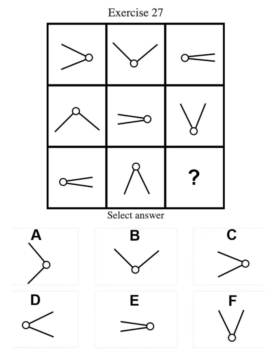 emulenews's tweet photo. #MaximumTruth Top AIs still fail IQ tests [When asked to read image-based questions] https://t.co/gMdGpKzNQk AIs ranked by IQ; AI passes 100 IQ for first time, with release of Claude-3 https://t.co/19pqpQfkFm https://t.co/fXxBrBiGDT