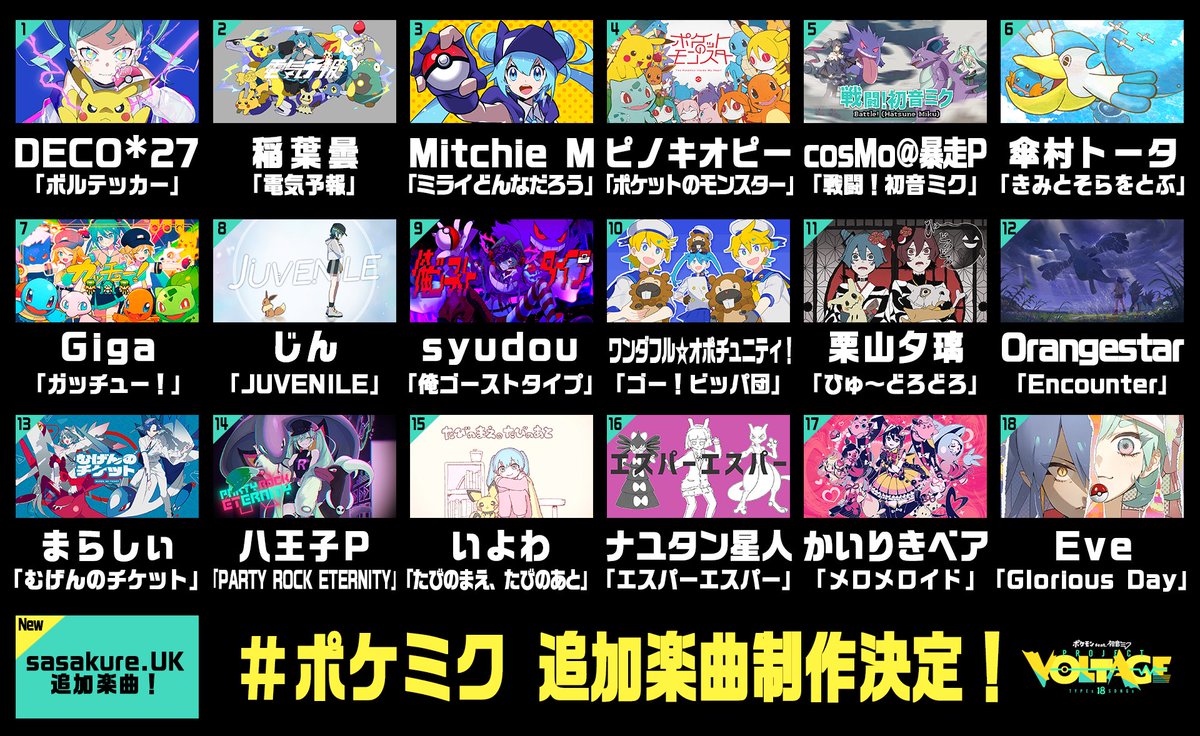 【#ポケミク 18の楽曲・MVが集結❤️‍🔥】 『ポケットモンスター』のBGM・SEを用いて、初音ミクが歌うオリジナル楽曲たち！ ついに18曲が出揃いました✨ お気に入りの1曲とは出会えましたか？ sasakure.‌UKさんの追加楽曲も制作決定です🎶 #ポケモン #初音ミク #ミクの日 project-voltage.jp