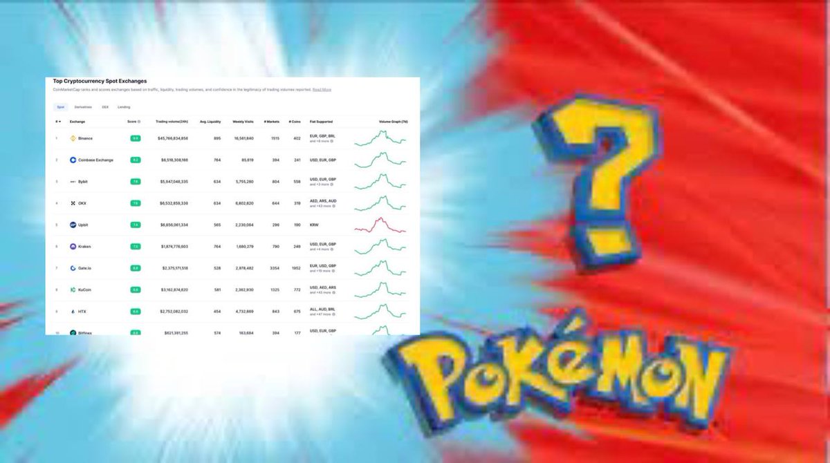 😎Are you looking forward to the new listings?

💪There will be a new $EGO listing on a very good, large exchange early next week. Would you like to know which one?)

💵We won't tell you yet, but... Write your options in the comments, a random lucky winner will get 50$.