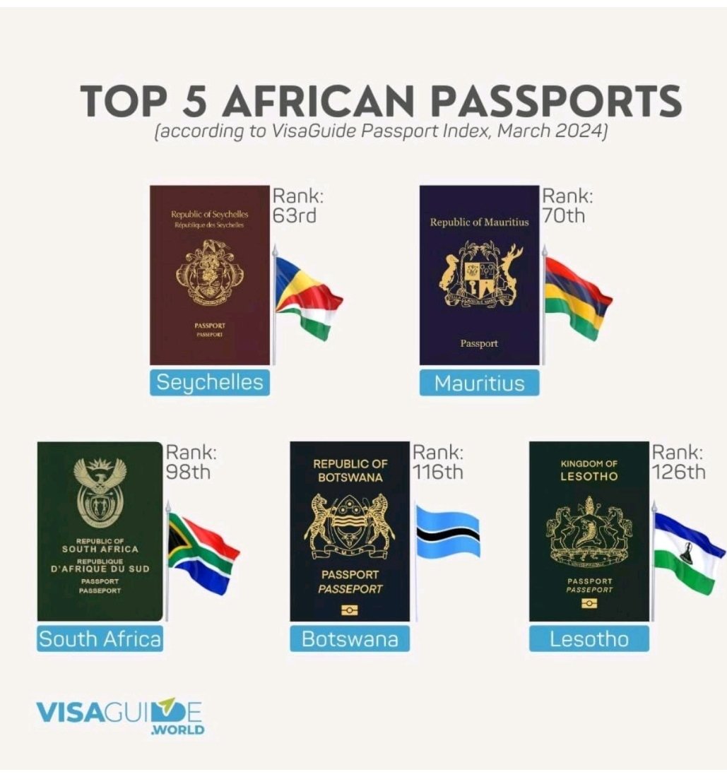 Well, here is something to be happy about as we continue to celebrate #Lesotho200.

Losing visa-free entry to the UK was so stupid, though. Self-inflicted wound. 🙄😪😪