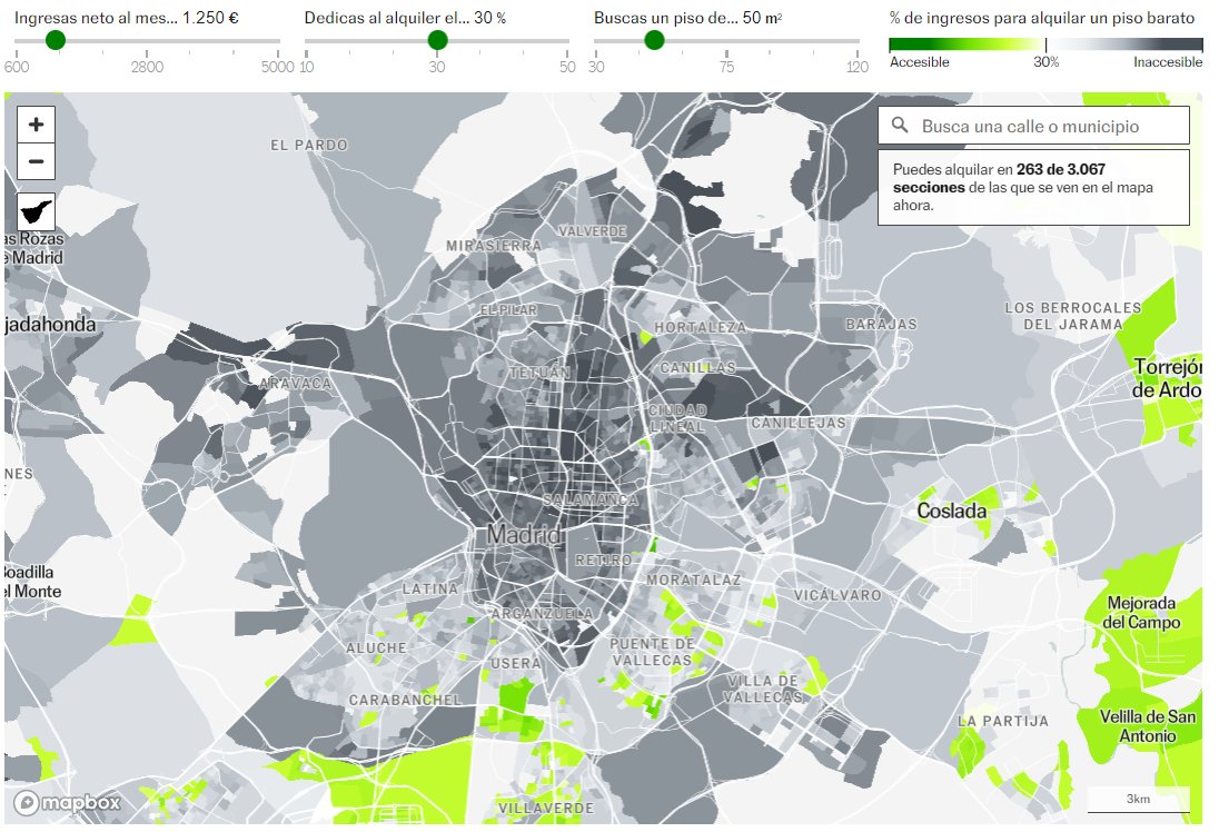 La beca FPU (Formación de Profesorado Universitario) se concede a los currículums más brillantes que quieran realizar una tesis doctoral. Se cobra 1.230€ el primer año.

Este es el mapa de acceso a la vivienda en Madrid ciudad con ese salario dedicando el 30% al alquiler.