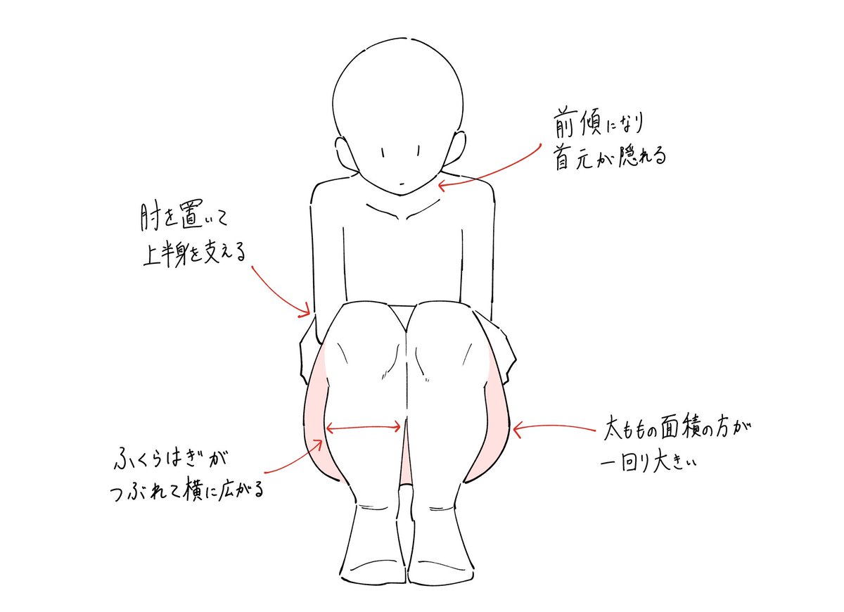 start_furuike's tweet photo. しゃがみポーズを描くときのポイントメモです。 https://t.co/XmYfF8WNHz