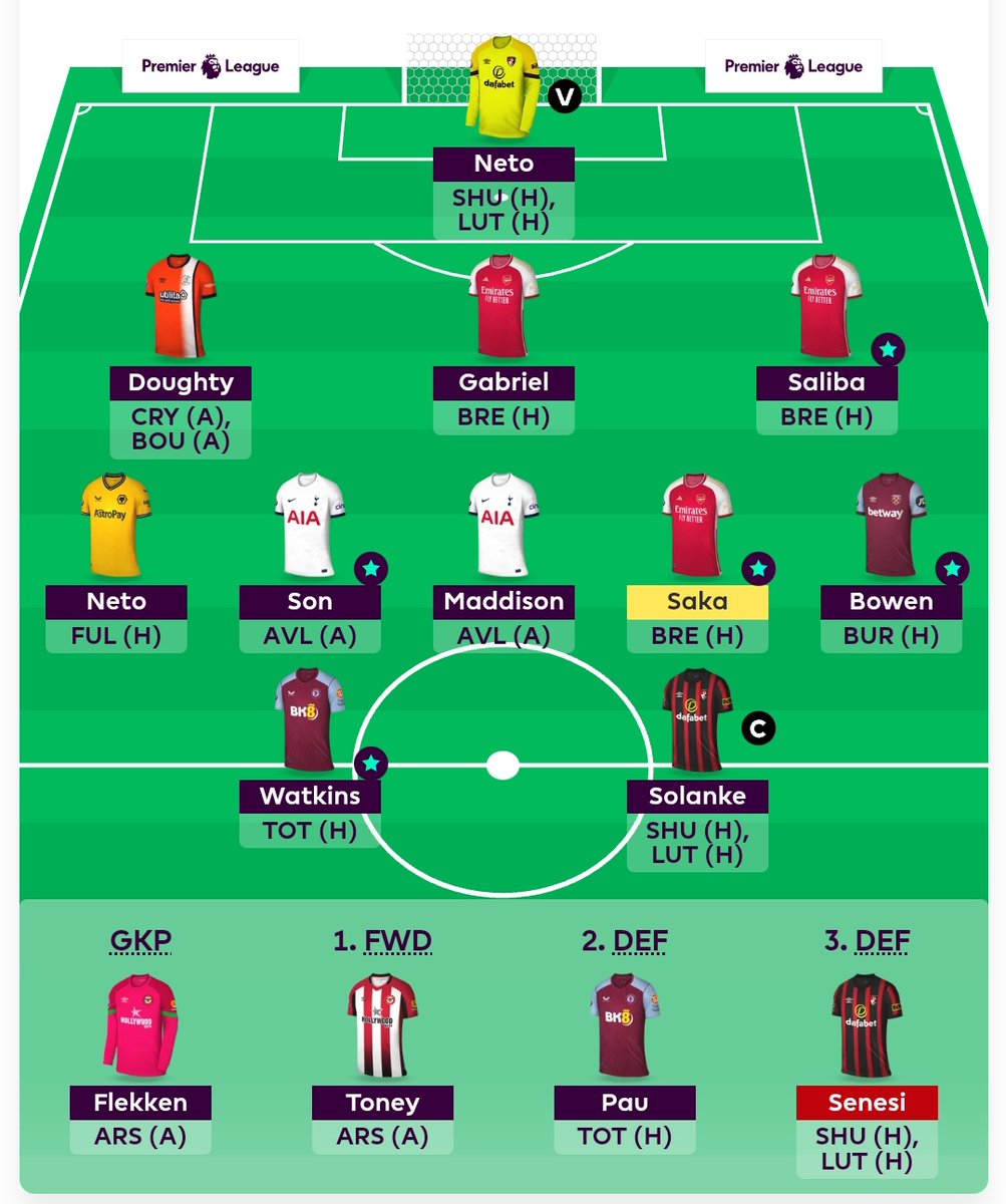 ProfessorFpl's tweet image. #FPL #GW28 Team 
☆ Rank: 340k 🌎
☆ TV: 105.1m 💰

Good luck all 👊💚