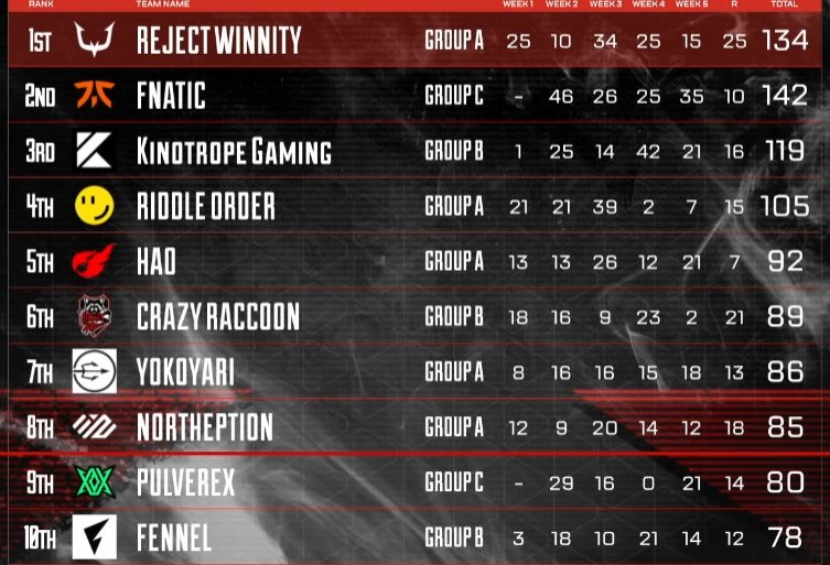 LTX 5CG(むつき) tweet media
