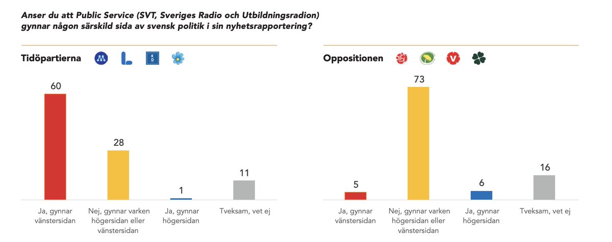 om jag skulle jobba på public service skulle jag vara väldigt orolig för det här.