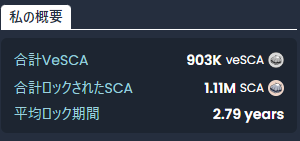 blue_moon3000's tweet photo. ✅ホタテの #veSCA について
・供給VeSCA:903K
・ロックされたSCA:1.1M $SCA
・平均ロック期間:2.79 years
昨日から平均ロック期間が194日→2.8年と大幅に伸びてる
供給 #veSCA も約20倍で推移
まだまだ伸びそうな予感🤣
#SUI https://t.co/LF4aHAf2Qq
