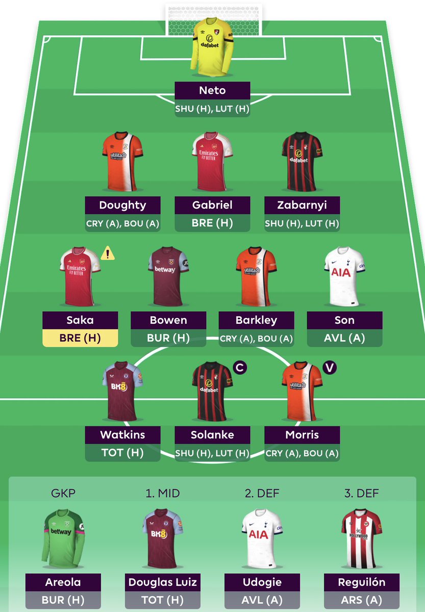 TommyTranTV's tweet photo. #WC28 in GW28 

🌎 58k
🏦 $12.5m
🧢 Solanke
🔹 10 players for 29
🔹Luton boys &amp; Bowen leave in GW30 with Salah, Palmer &amp; Isak (-4)

Best of Luck #fplUSA #FPL https://t.co/IXdeekpBE7