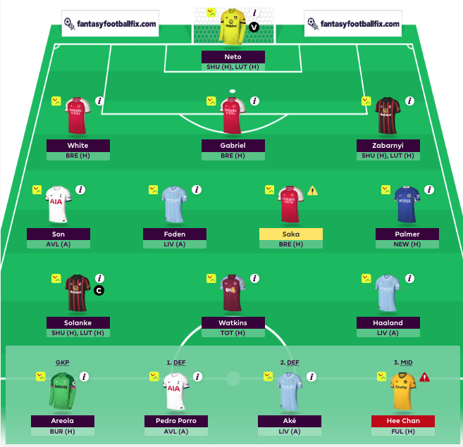 Dubravka  Estupinian -&gt; Neto Zabarnyi
45k
FH29 &amp; WC35 to the moon 🚀

#FPL #GW28