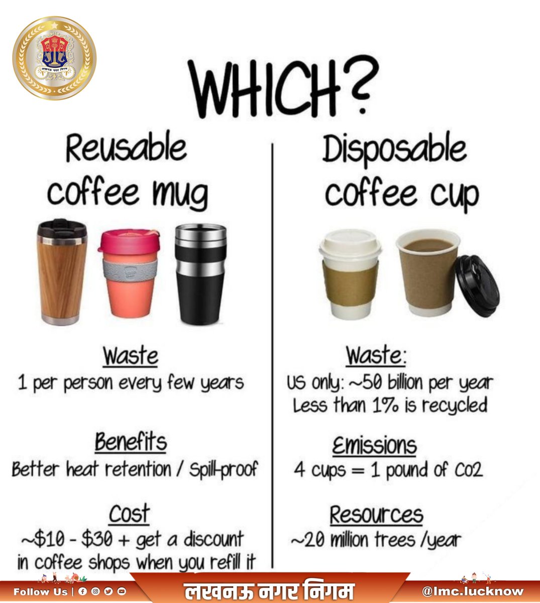 The impact of disposable coffee cups on the environment is staggering. With around 1 cup per person every few years, the waste and emissions add up quickly. Let's make a change for a more sustainable future. #reducewaste #ecoconscious
