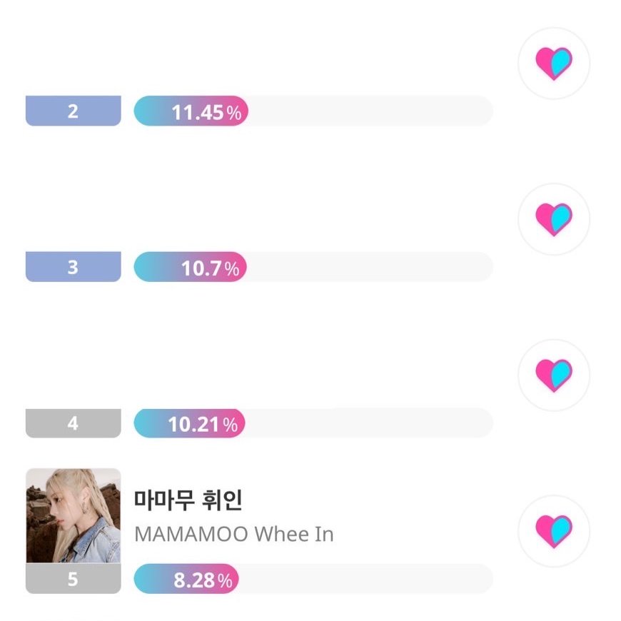 IreneLe64629830's tweet photo. 🗳️https://t.co/QWKxshYnlM 
[#idolchamp]
[예선전] 4월 생일 아이돌 투표
[Preliminary Round] April Birthday Idol Voting
#VoteForWheeIn #휘인 #WheeIn #정휘인 #JungWheein #마마무 #MAMAMOO
WHEEIN FIRST SOLO TOUR
#WHEE_IN_THE_MOOD [#BEYOND]
#WHEE #IN_THE_MOOD
#WheeIn_1ST_WORLD_TOUR https://t.co/aRPcAFZFct
