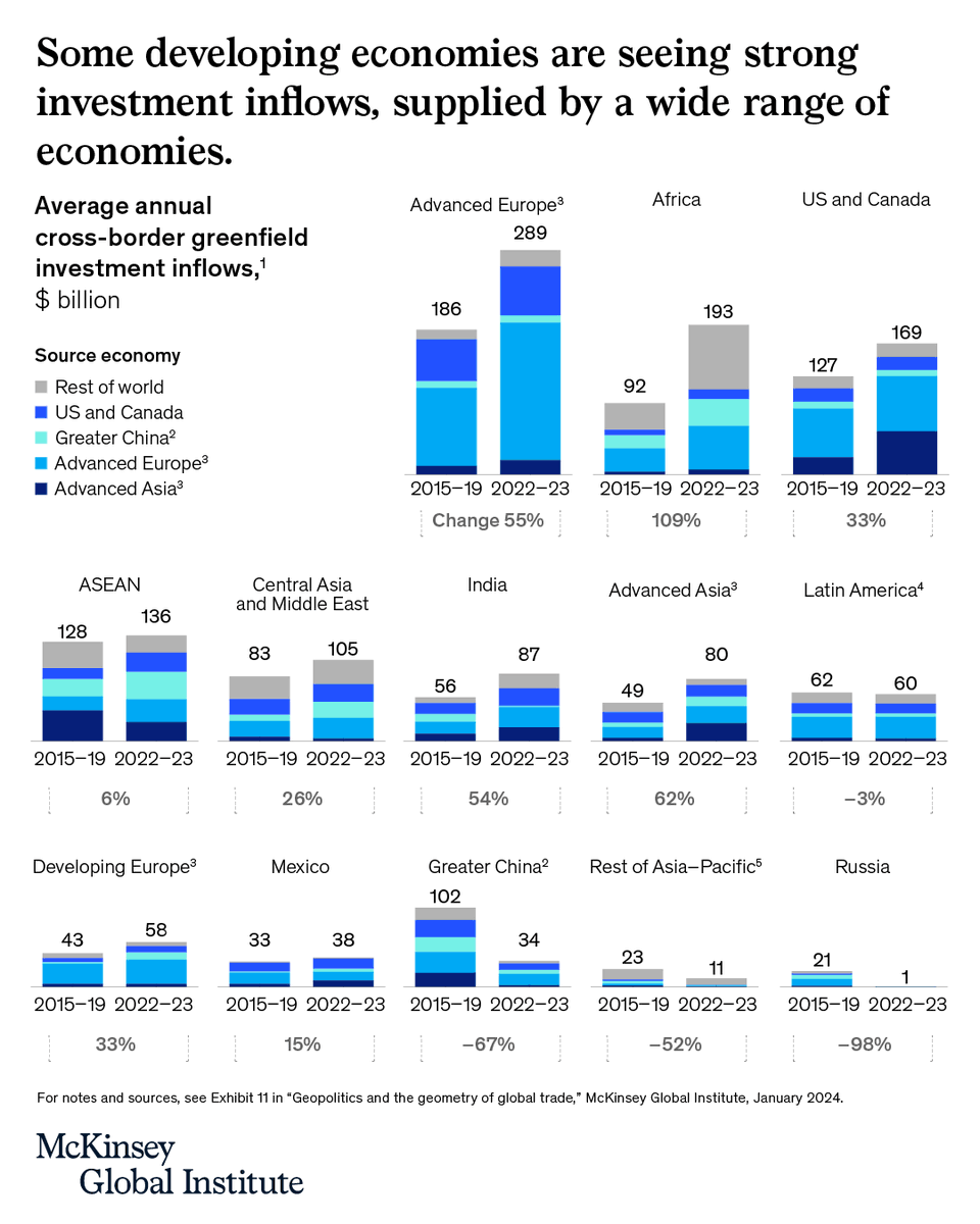 McKinsey Global Institute tweet media