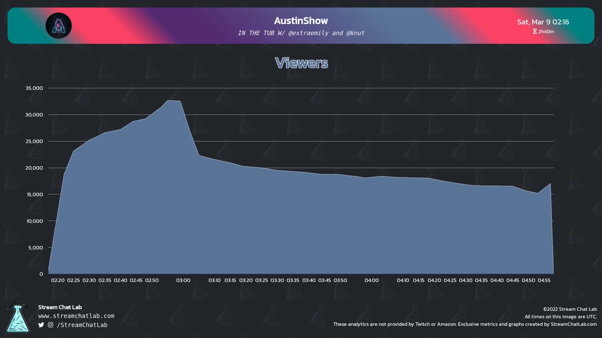 StreamChatLab tweet picture