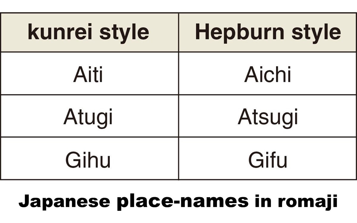 Japan is changing all the Romaji of their country from the known Hepburn Romanisation to Kunrei for the first time in 70 years. I'm fluent in Japanese and this confuses me. This benefits nobody. #Japan #romaji #japanese