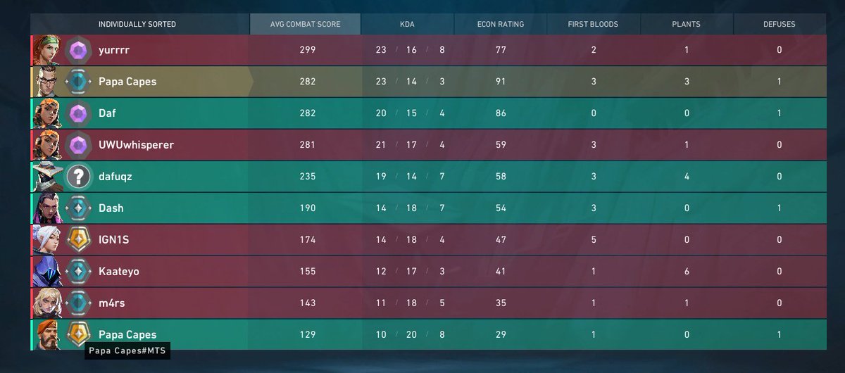 Papa Capes tweet media