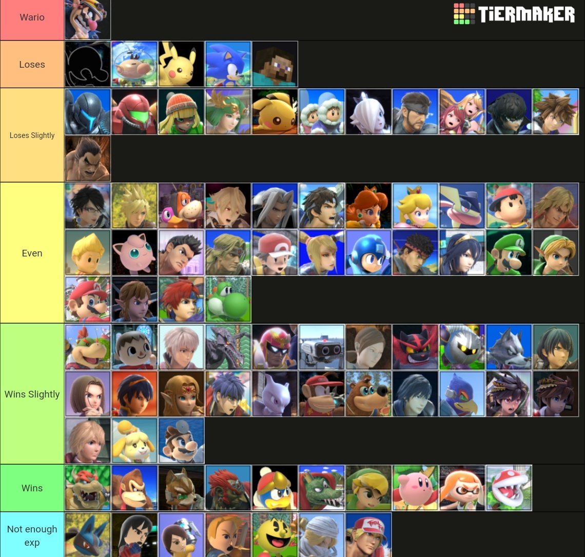 Ho ripreso il gioco più seriamente con Wario da circa un anno e questo è un il sunto della mia esperienza coi MU
(ps: se qualcuno può offrire exp con quei pg è molto gradita 🔥)