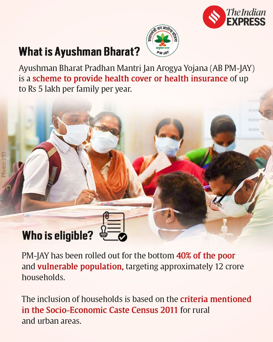 #ExpressInvestigation | Over 6 years since the Centre’s flagship #HealthInsurance scheme Ayushman Bharat Pradhan Mantri Jan Arogya Yojana was launched in 2018, two-thirds of the total money spent under the scheme each year went to private hospitals across the country.

This came