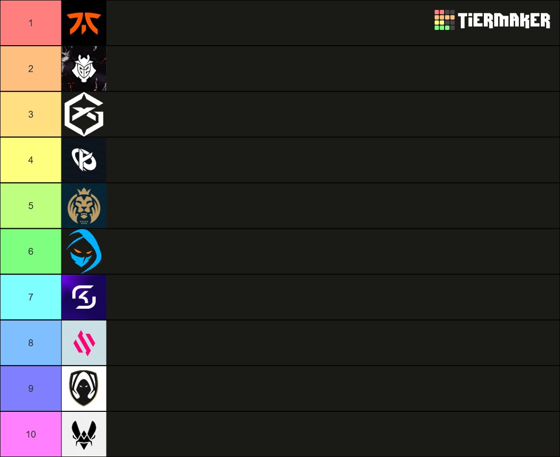 LEC Tierlist for spring